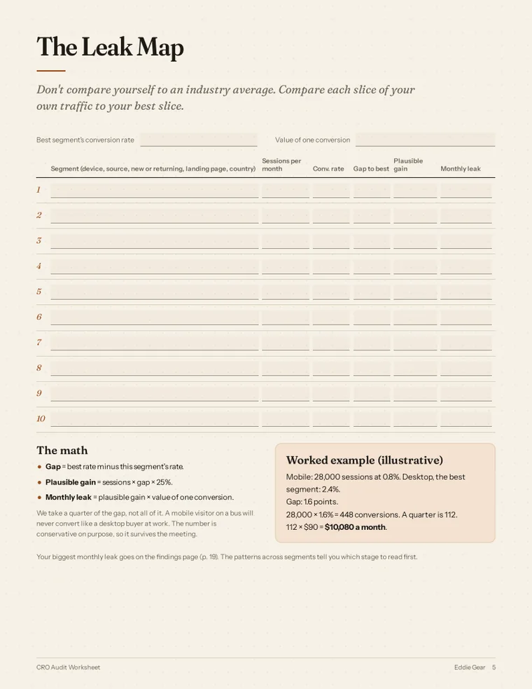 The Leak Map page of the CRO Audit Worksheet, with a table for comparing segments