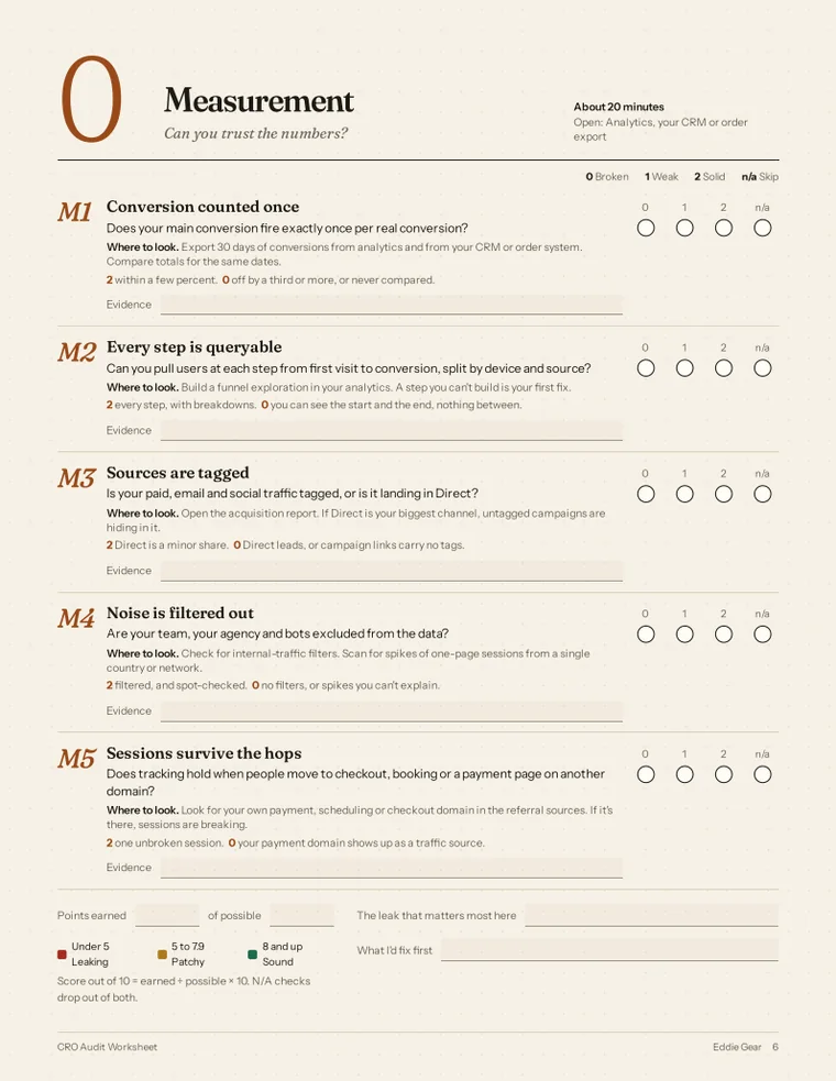 Stage 0, Measurement, of the CRO Audit Worksheet, with checks scored 0, 1 or 2 and space for evidence