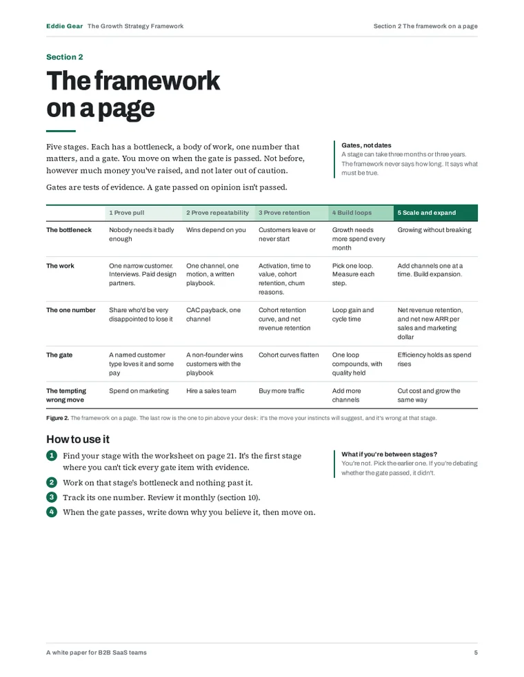 The framework on a page from the Growth Strategy Framework, a table of five stages
