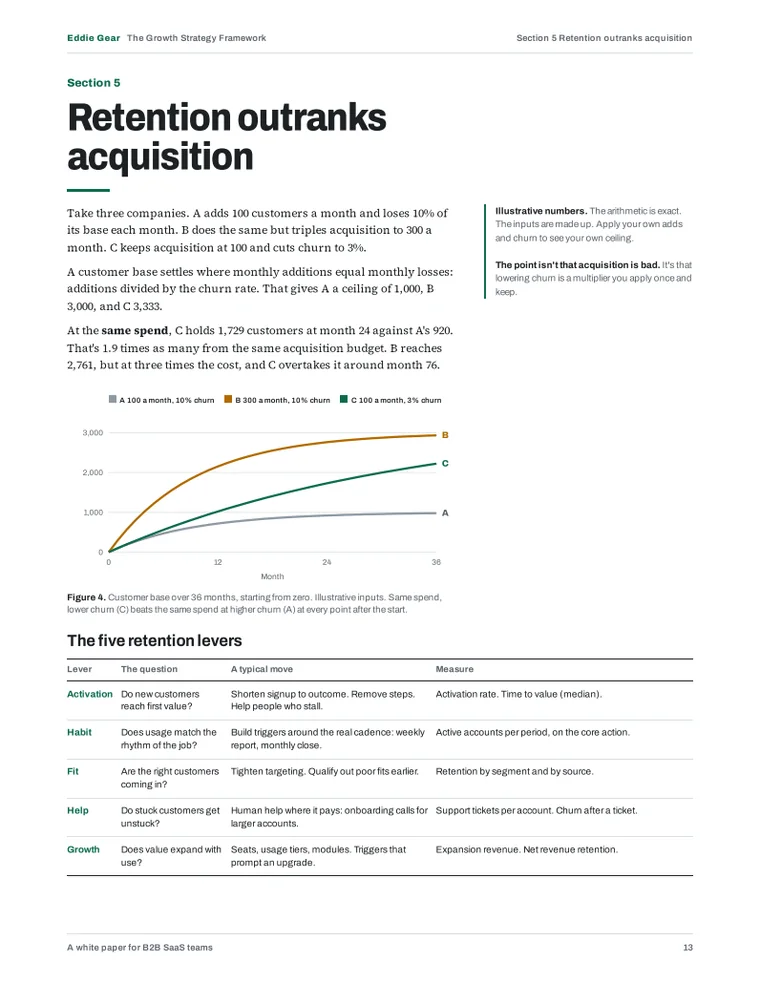 The Retention outranks acquisition page, with a chart of three customer-base curves