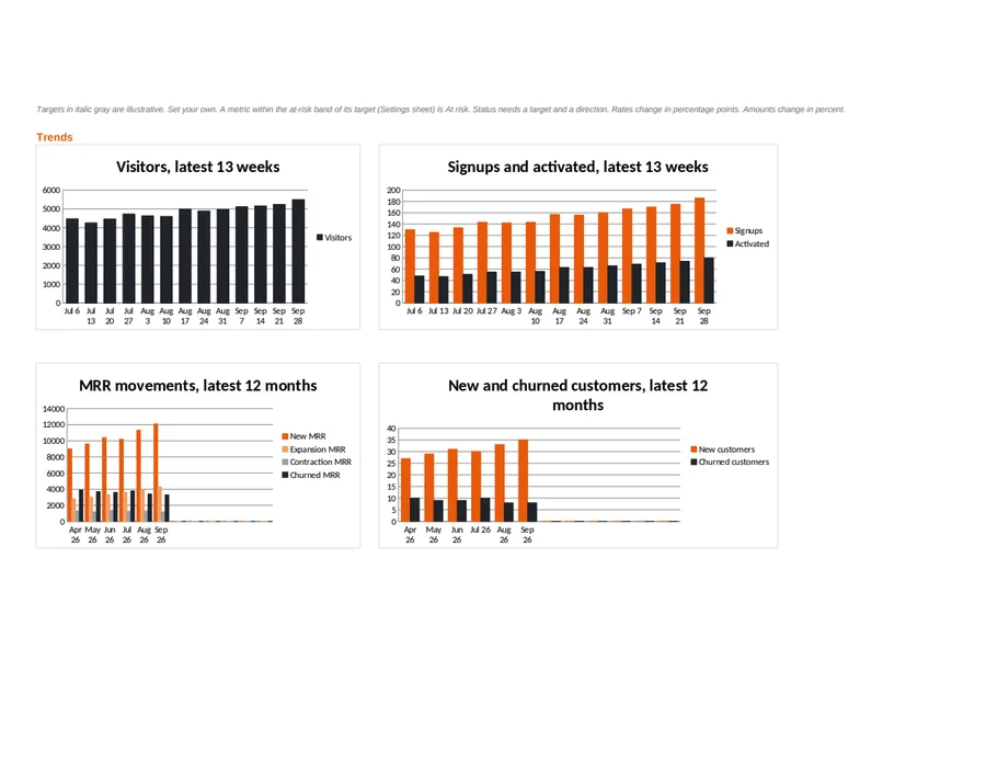 The trend charts below the dashboard table