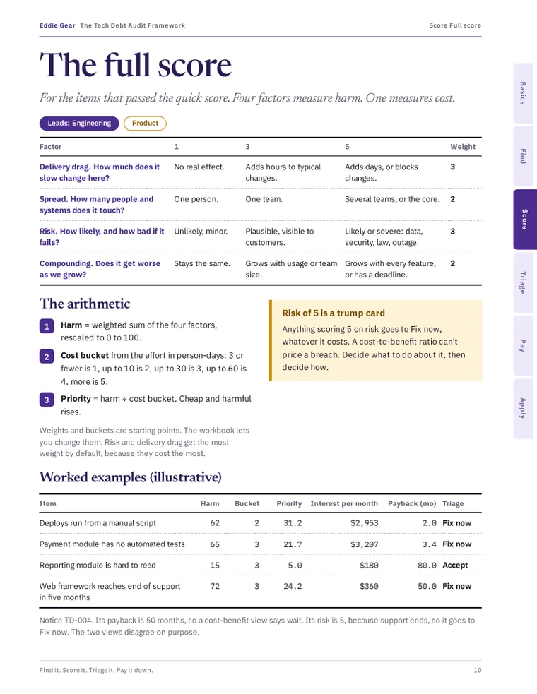 The full score page of the Tech Debt Audit Framework, with scoring factors and worked examples
